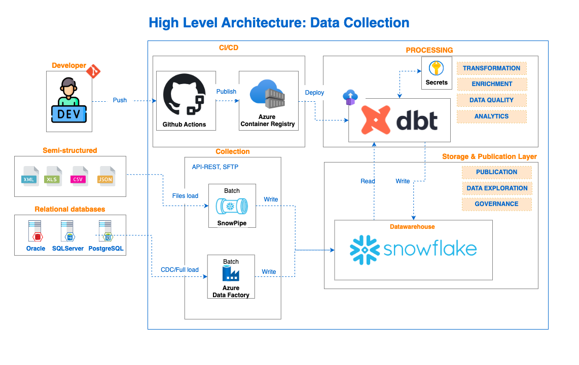 Registering and Serving your Machine Learning Model in Azure Databricks ...