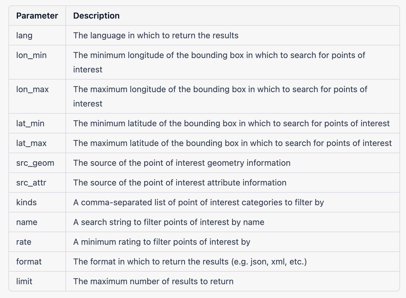 Meme Build — meme generator API. The Meme Build meme generator API ...