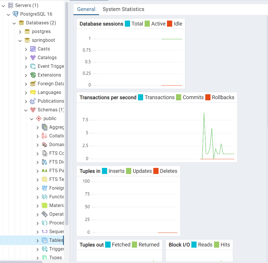 Unit, Integration and System Tests in Spring Boot Maven | by Zhi Xuan ...
