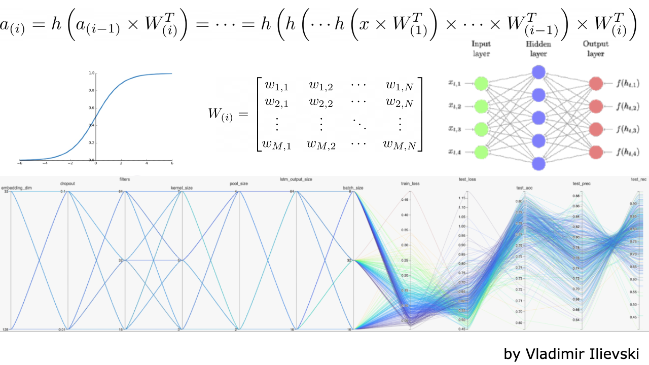 Integrals are Easy: Visualized Riemann Integration in Python | by ...