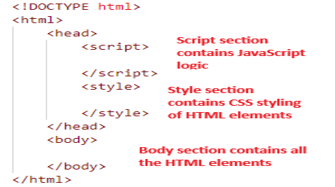 Basic HTML and CSS tutorial — Forgot Password Page Walkthrough (4/13 ...