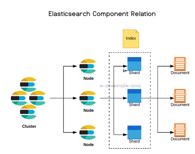 OpenSearch Authentication & Authorization | by Amit Singh Rathore | Jan ...