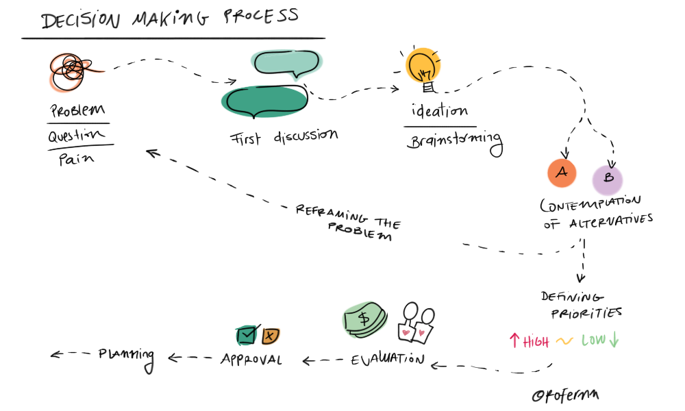 The Salt Shaker Theory of Leadership by Paul Stansik Medium