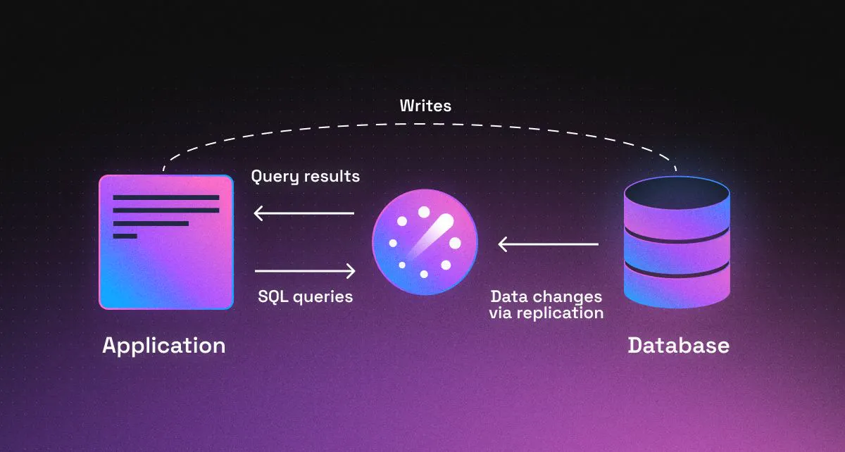 GDB Advanced Techniques Expanding GDB Functionality with Custom