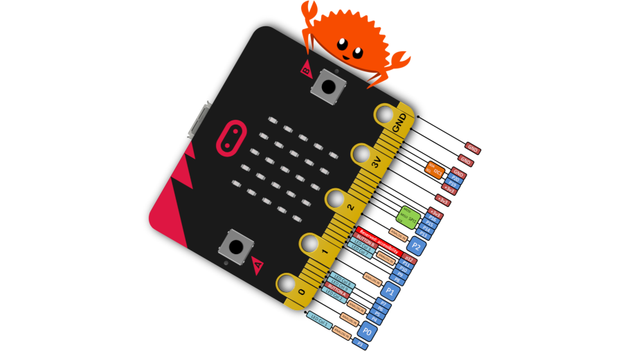 The mangle in Rust language. In Rust, [no_mangle] is an attribute