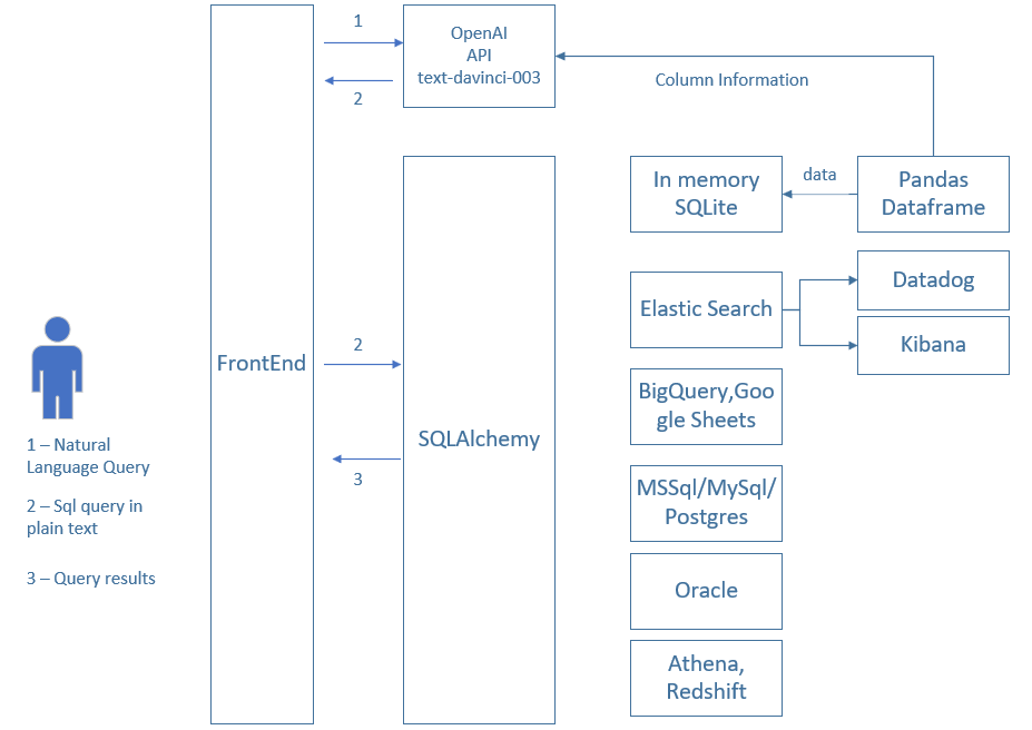 LLM Ops Overview — Part 1 - Guru prasad - Medium