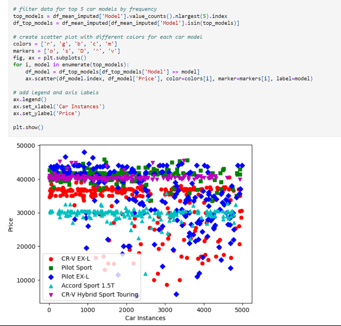Exploring and Analyzing Image Data with Python | by Sehjad khoja | Medium