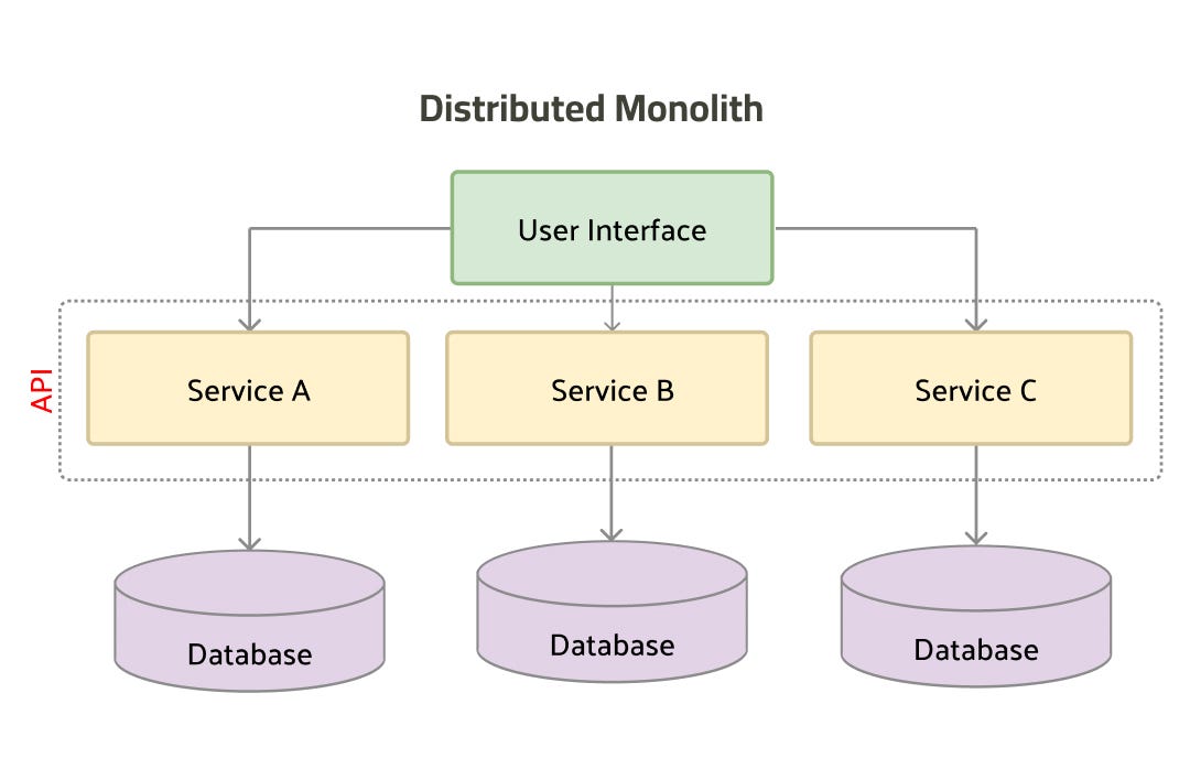 Modular Distributed Architecture. #Bagian3 | by Choirul Mufas | Feb ...
