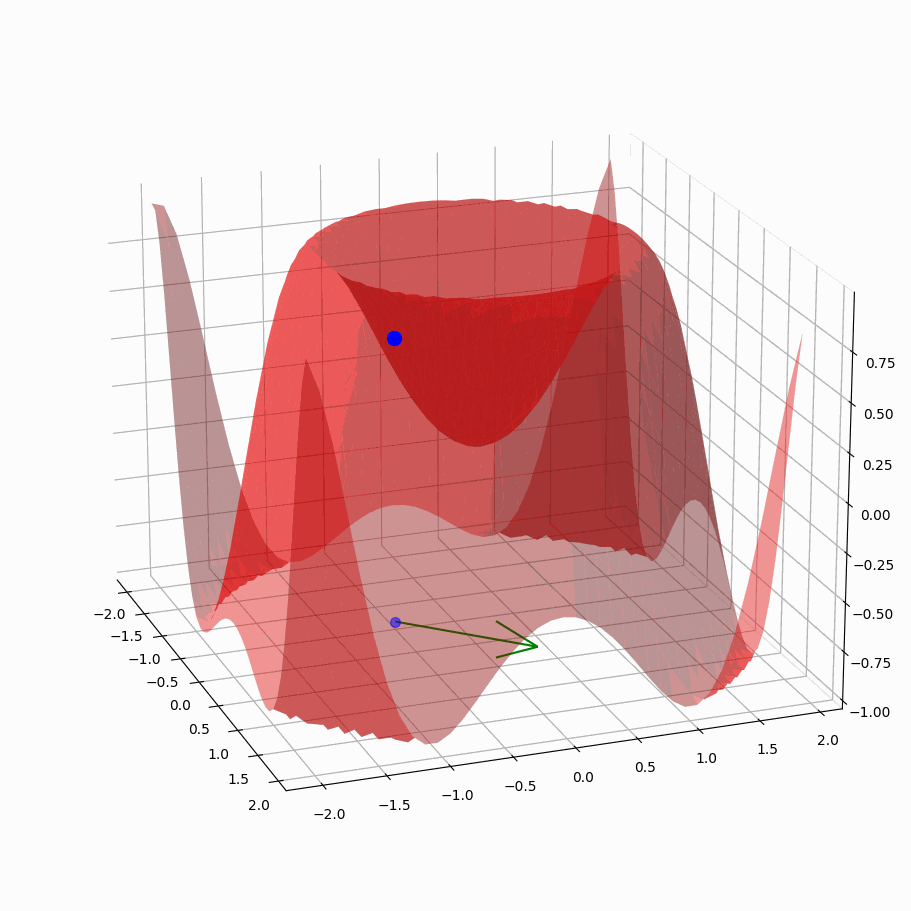 Kmeans ++ From Scratch. An intuitive explanation of kmeans++… | by ...