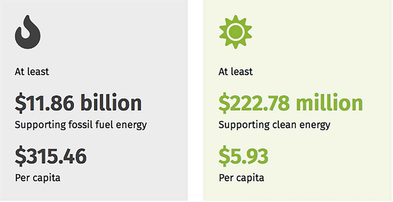 6 ways the Canadian government could spend $16 billion dollars
