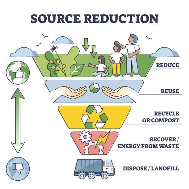 The Impact of Waste Segregation Paving the Way to a Sustainable Future