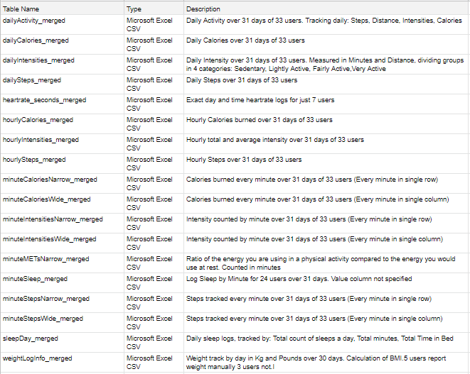 Mini Portfolio Membuat Visualisasi Data Menggunakan Looker Studio by