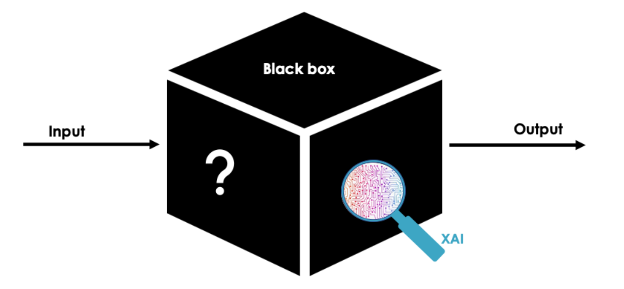 Astd box. Astd box
