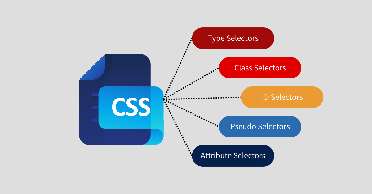 Introduction to C++ Programming: A Beginner’s Guide | by PΛWΛN | Medium