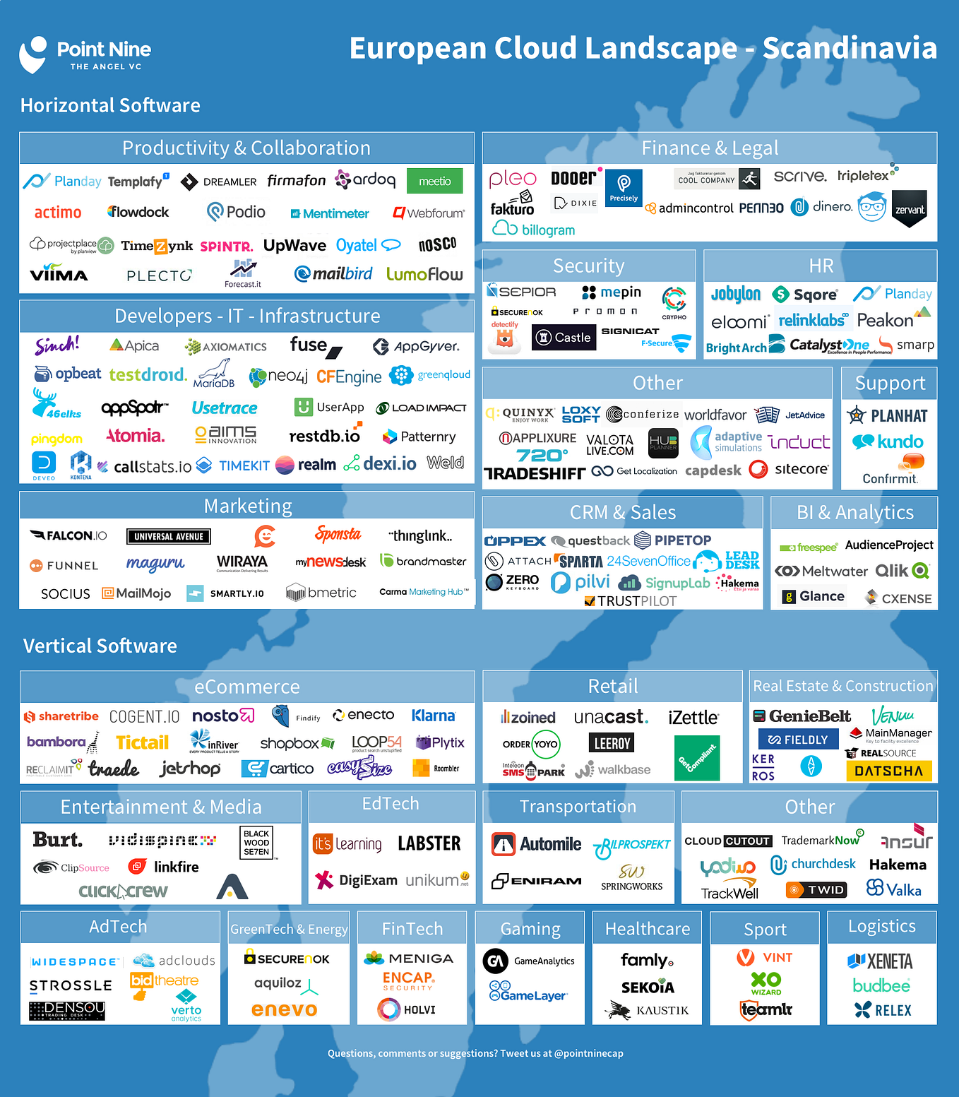 5 insights into the Nordics SaaS and software landscape