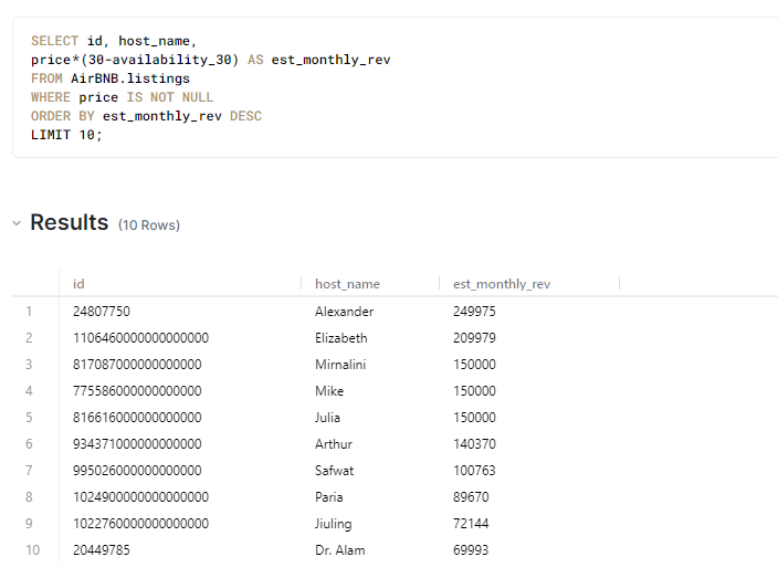 Famous Paintings Data Analysis — SQL Queries | by Garv Taneja | Medium