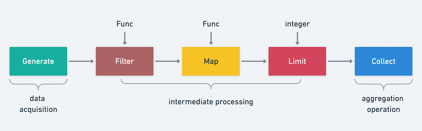 Developing a RESTful API With Go. See how my Go-zero project makes it ...