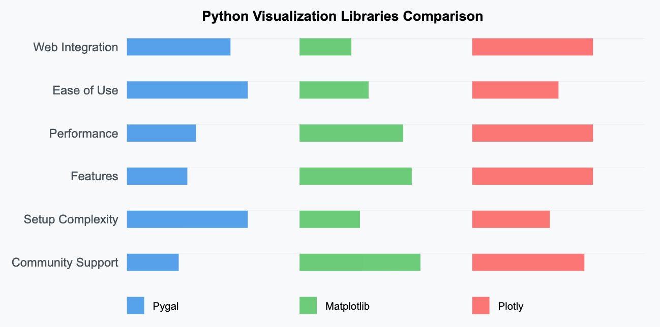 📊 Visualizing Data with Python: Mastering Matplotlib and Seaborn | by ...