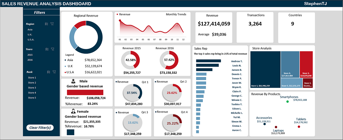Personal Finance Dashboard in Excel - StephenTJ - Medium
