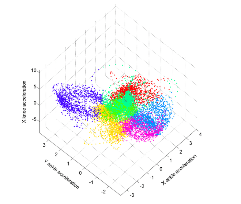 Running Your Complete Python Project in Google Colab | by Sarthak | Medium