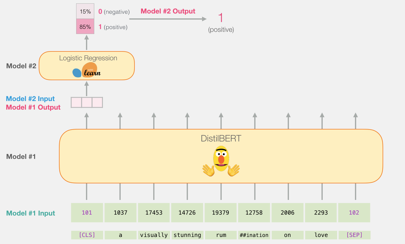 Chatbot Arena: Benchmarking LLMs in the Wild with Elo Ratings