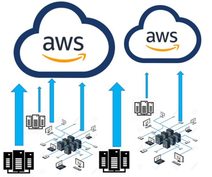 Install Python AWS SDK Boto3. This post is about installing AWS SDK