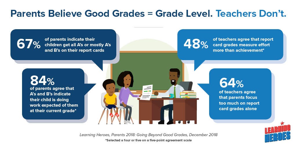 Going Beyond Good Grades: What if Parents Knew What Teachers Know?