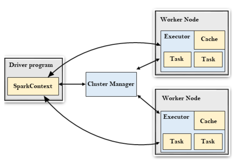 Pyspark And Sparksql Basics How To Implement Spark With Python By Pınar Ersoy Towards Data