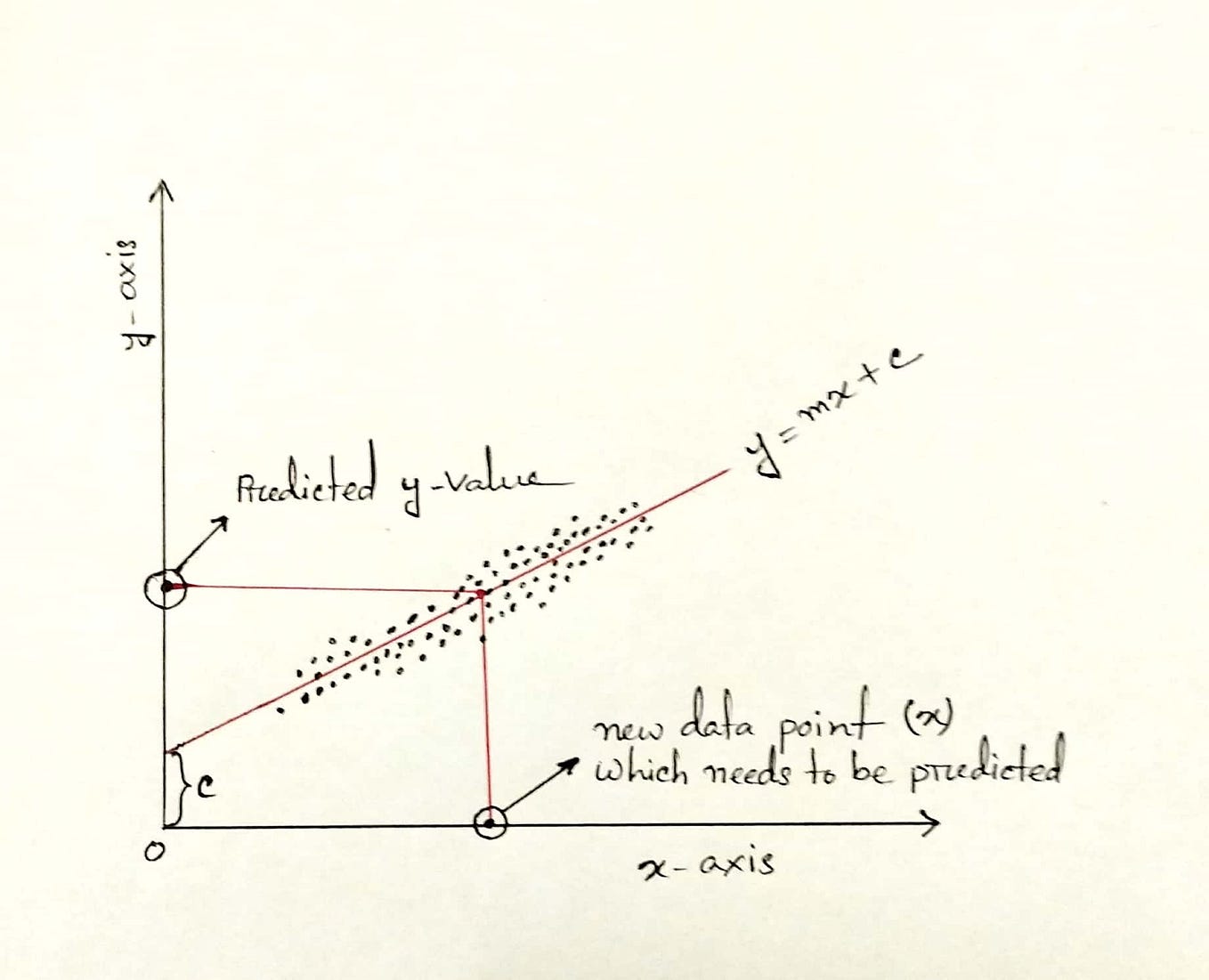 stats101-linear-regression-linear-regression-is-of-course-an-by