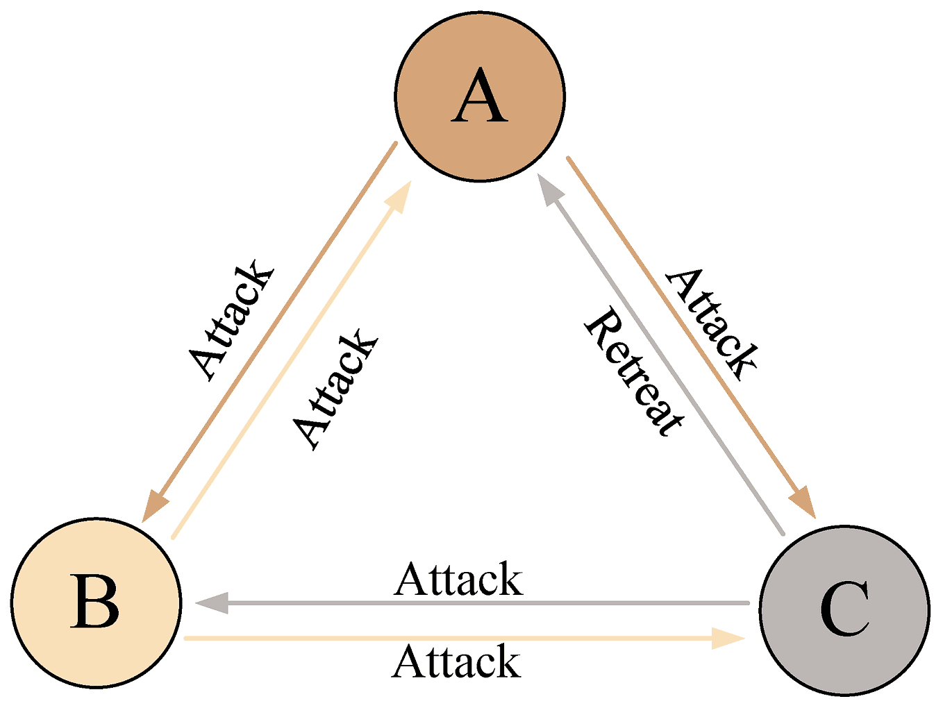 Parallel Computing Memory Architecture: A Complete Guide to Beginners ...