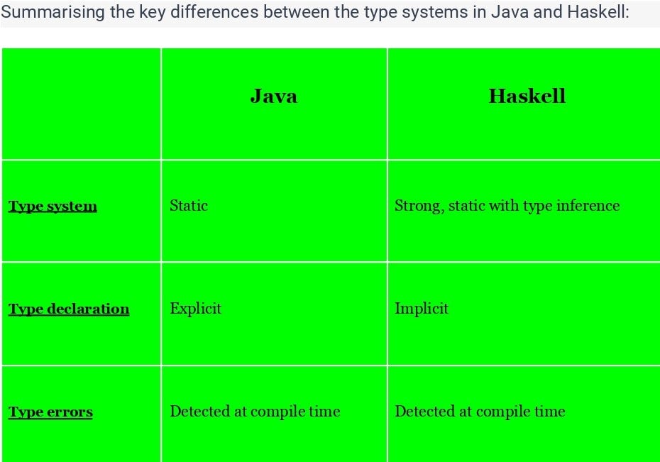 Mastering Context-Free Grammars with Java: A Comprehensive Guide from a ...
