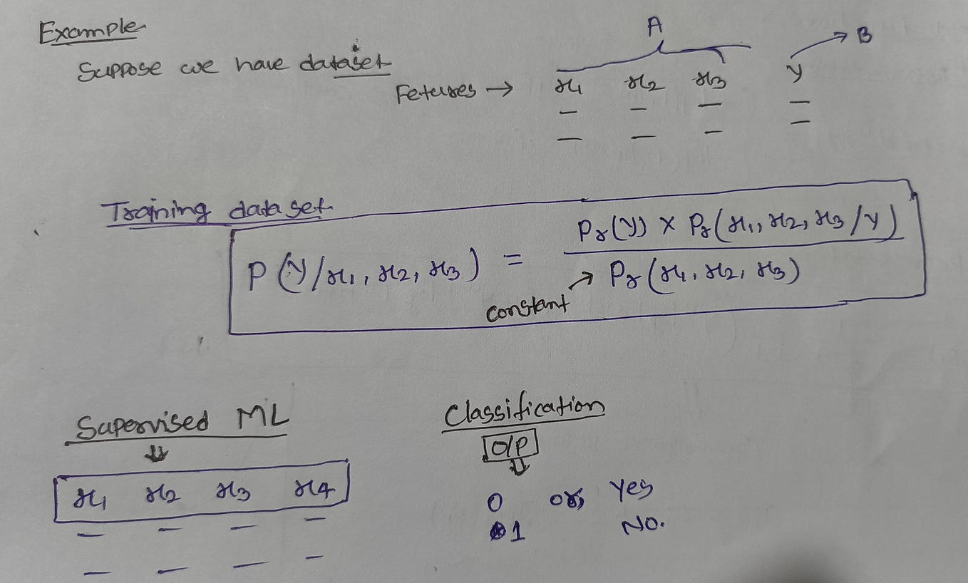 Naive Bayes Classifier Bayesian Inference Central Limit Theorem