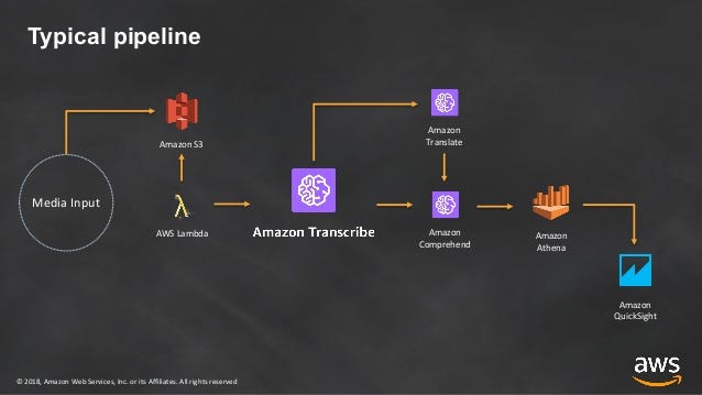 Connect Jupyter Notebook to AWS Glue Endpoint | by Bhavin Tandel ...