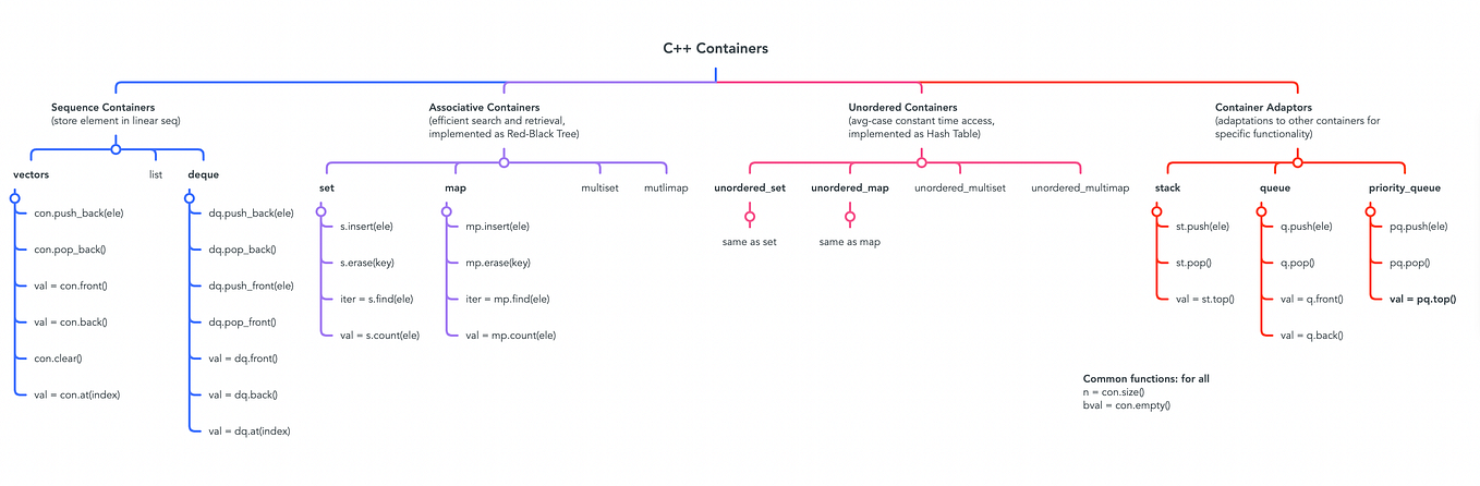 The Art of Python: Advanced Techniques for Elegant Code | by ...