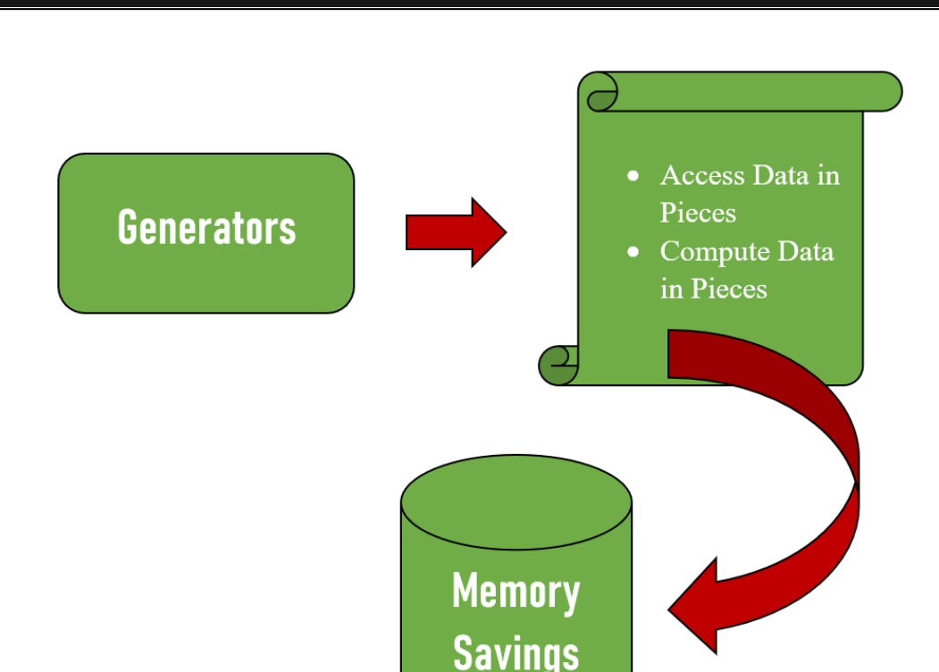 How Python Works Behind the Scenes | by Naisha Saxena | Medium