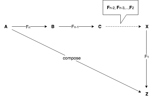 Functional Programming with TypeScript — Part 1 | by cbyad | Medium
