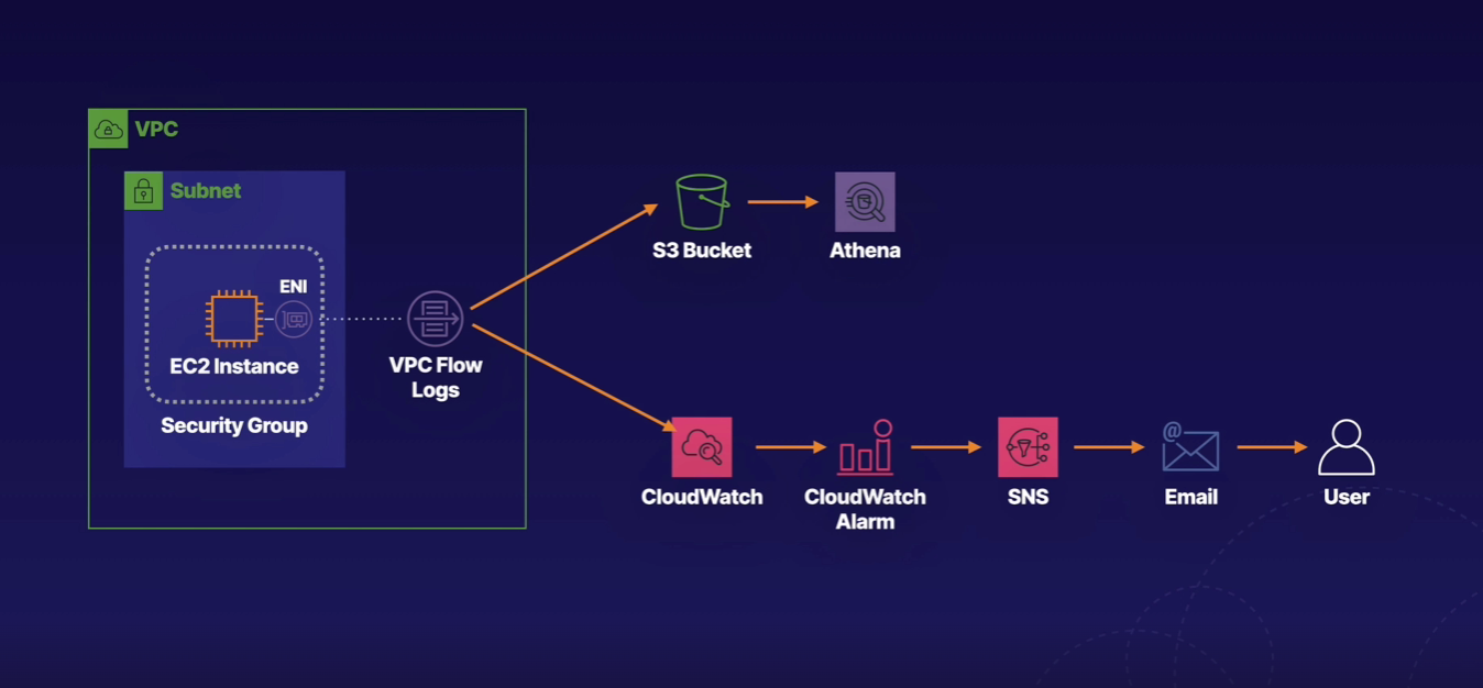 Implementing Static IP Configuration Using nmcli on Linux by Ibrahim Cisse Medium