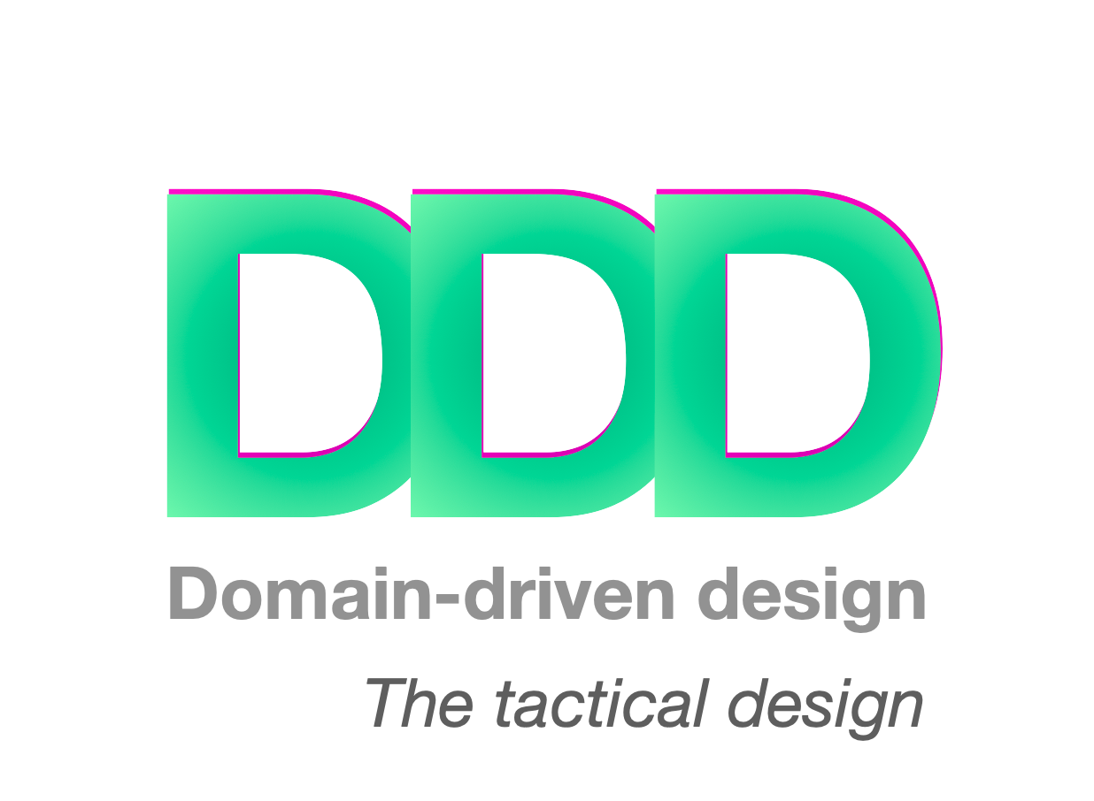 Domaindriven design (DDD) — The strategic design by Kong To Medium