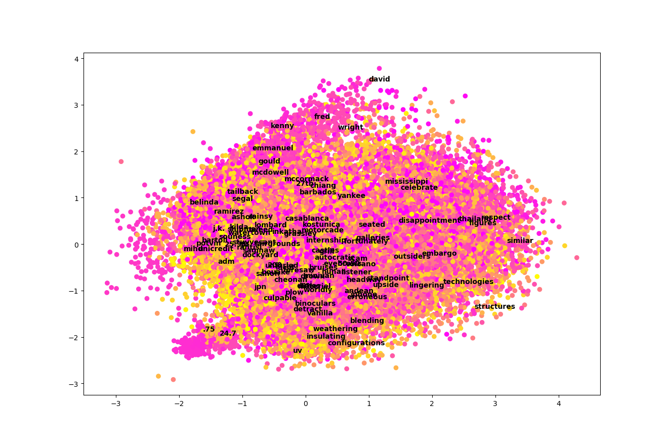 Build Beautiful Simulations with Matplotlib and SciPy | by Harys Dalvi ...