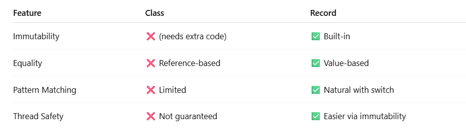 Explaining Clean Architecture In .Net Core (Breakdown & Example) | by ...