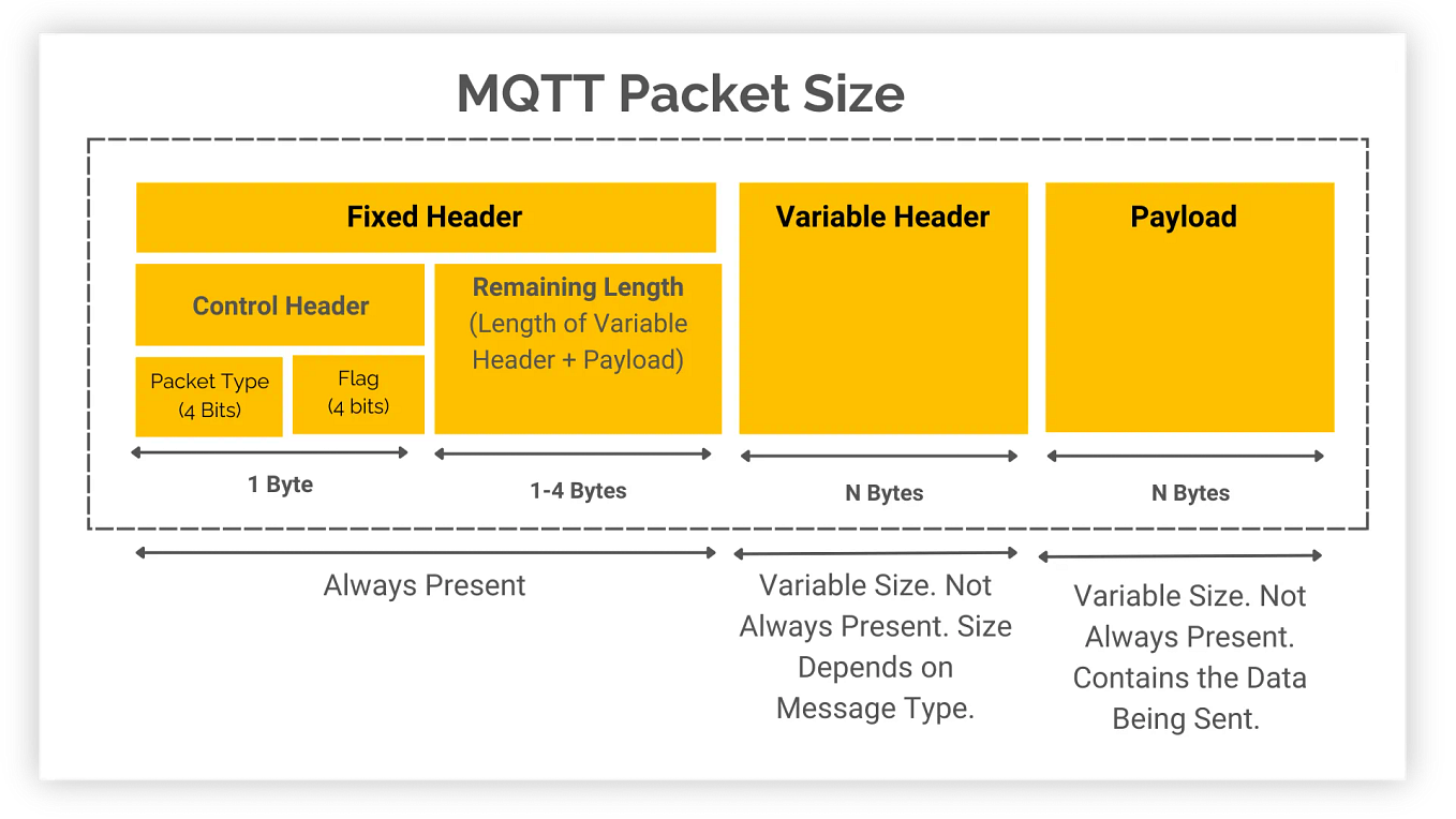 Apa Itu MQTT? | Medium