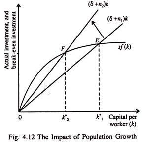 Endogeneity problem with python. Dealing withEndogeneity in Econometric ...