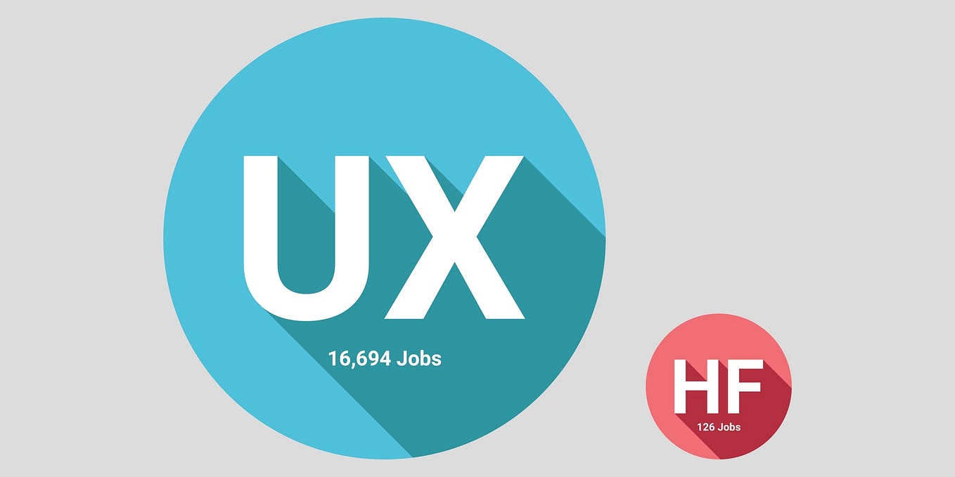 Designing for diversity. Inclusive design is often confused with… | by ...