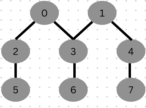 Graph Coloring Algorithm with Networkx in Python | Towards Data Science