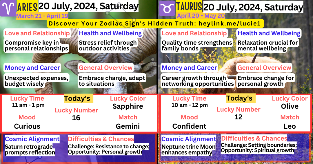 The daily horoscopes of April 29, 2024, Monday by Astro Guru Medium