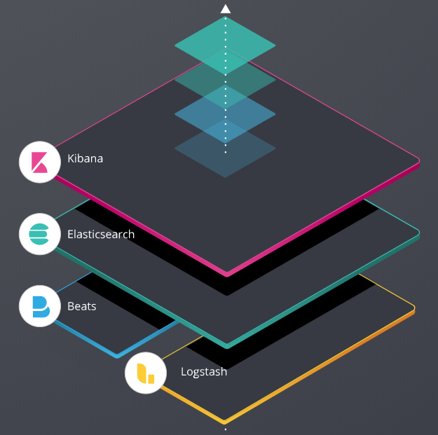 Vector-Based Semantic Search using Elasticsearch | by Sharanya Shenoy ...