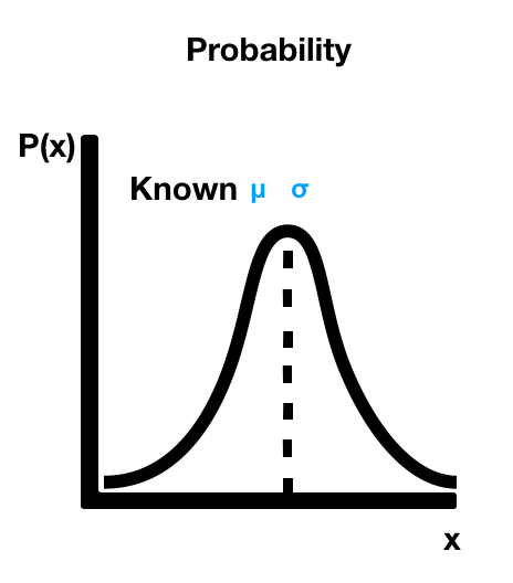 Differential gene expression analysis using Limma-step by step | by ...