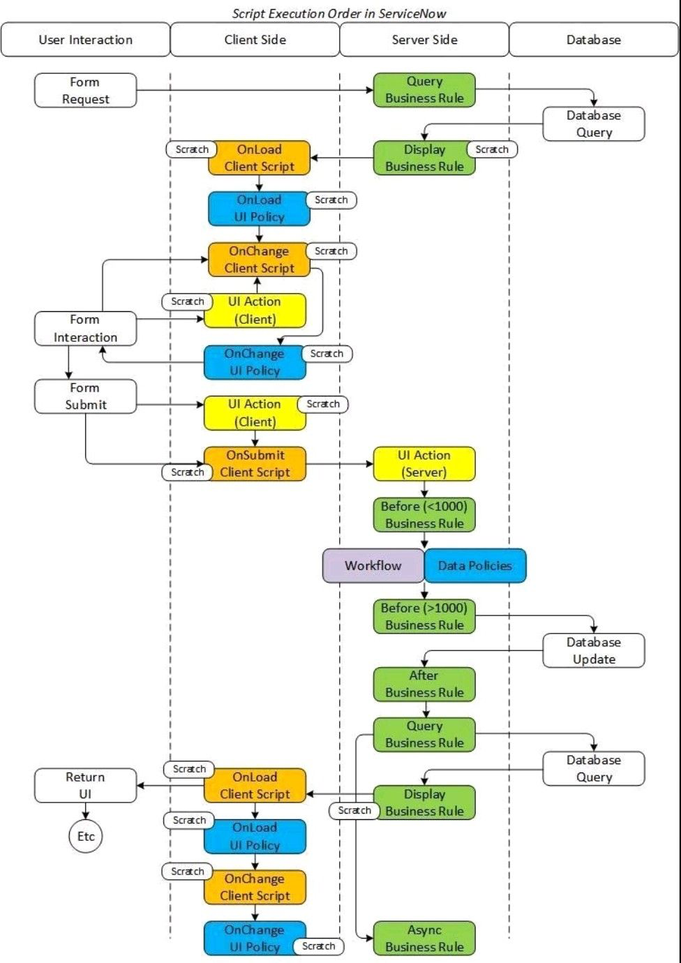 ServiceNow: REST API — Asynchronous trigger in the flow allow us to ...