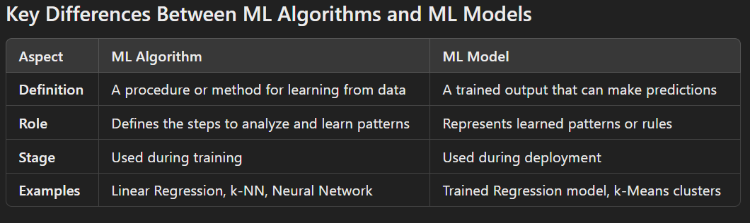 Bias and Variance Explained. In machine learning, developing a model ...
