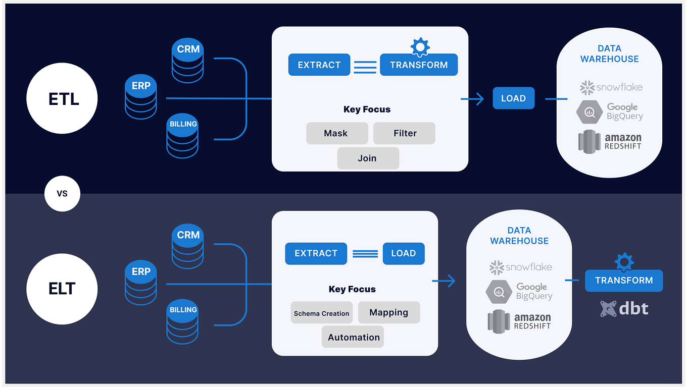 Exploring the Power of Common Table Expressions (CTEs) in SQL ...